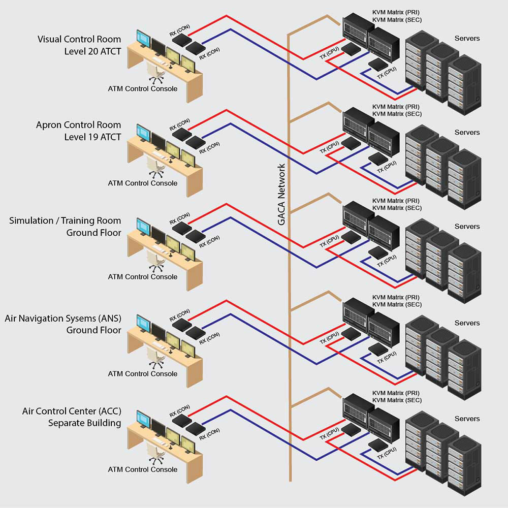 KVMシステム系統図