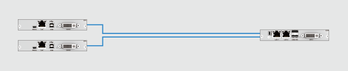 リダンダントモジュールによるシステム構成例
