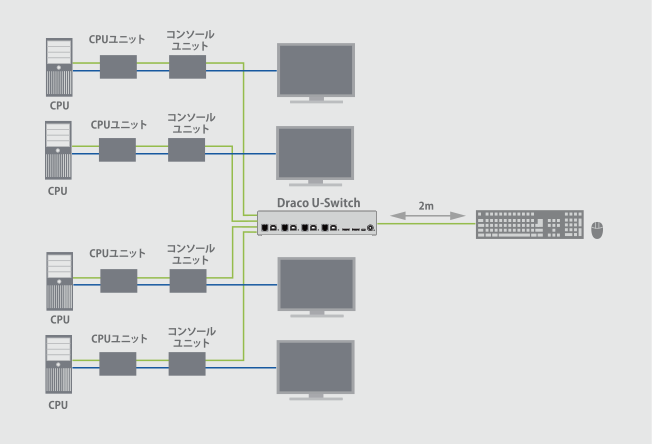 Draco U-Switch 476 構成例1