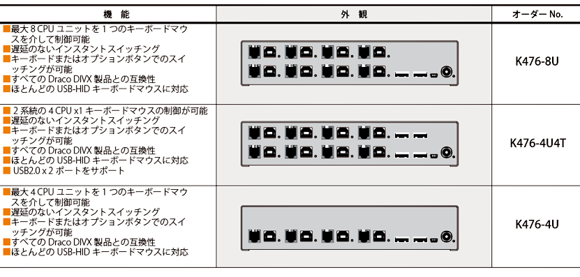 Draco U-Switch 476シリーズ オーダーガイド